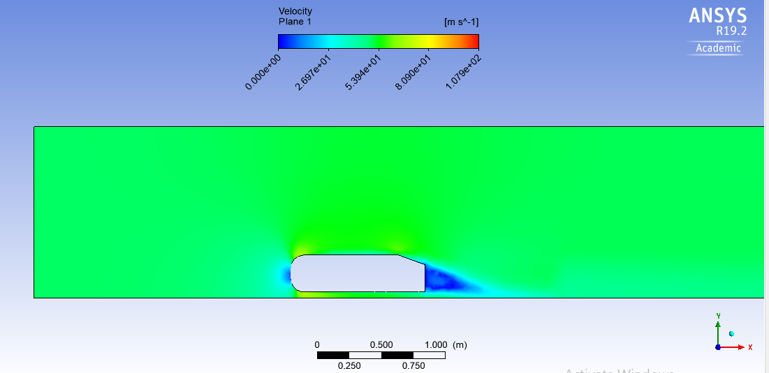 Velocity magnitude distribution Case 1