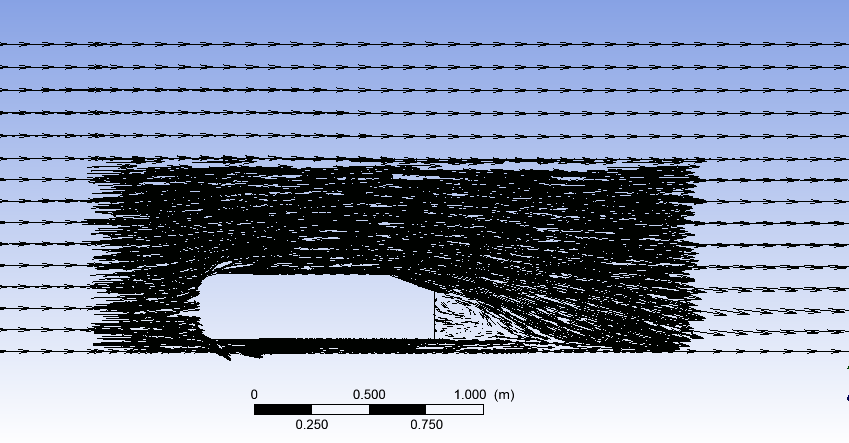 Velocity vectors in the wake behind the Ahmed body