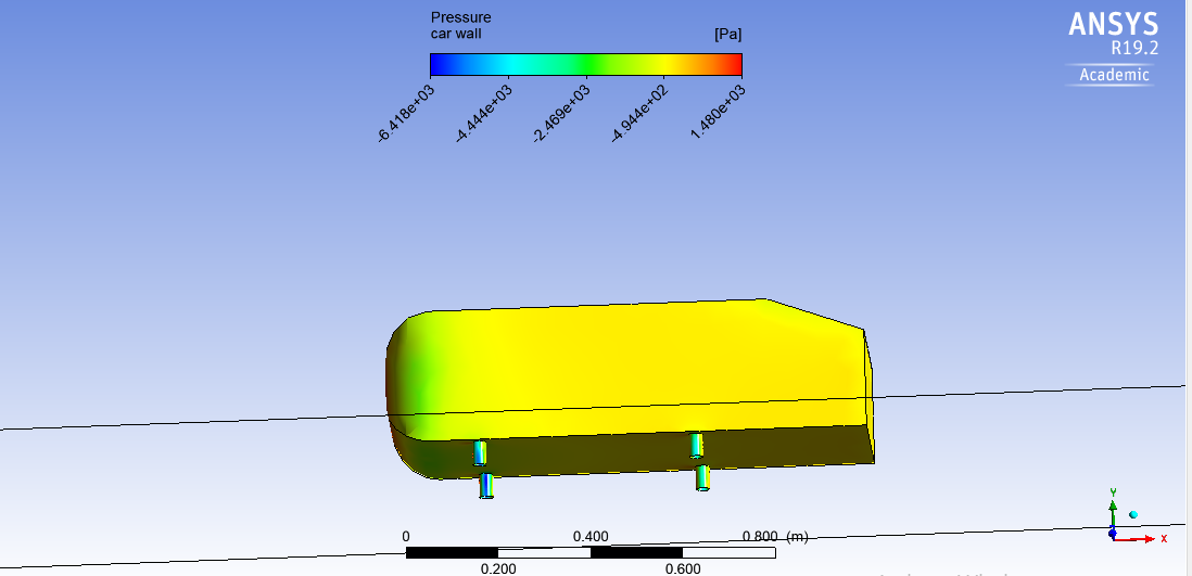 Pressure distribution on Ahmed body Case 1