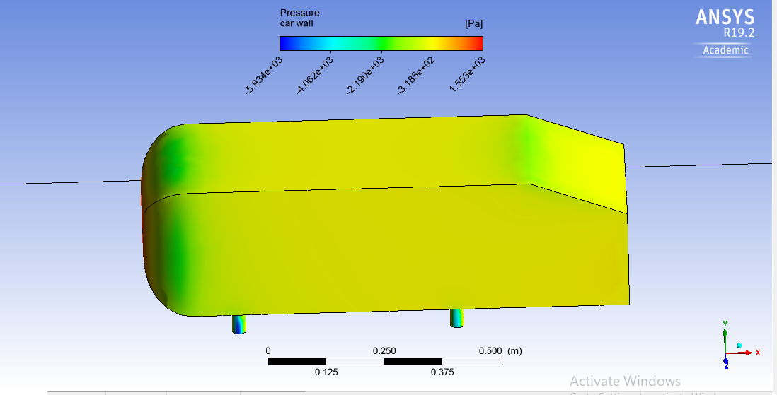 Pressure on Ahmed body refined case