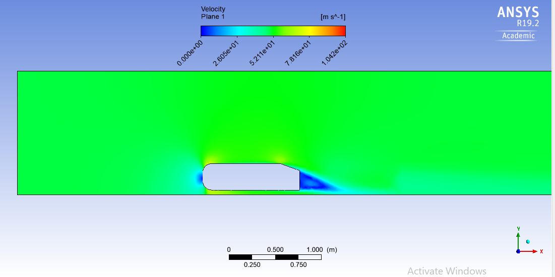 Velocity contours refined mesh