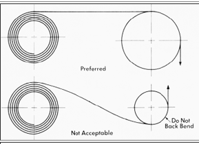 Constant force spring roll-forming process