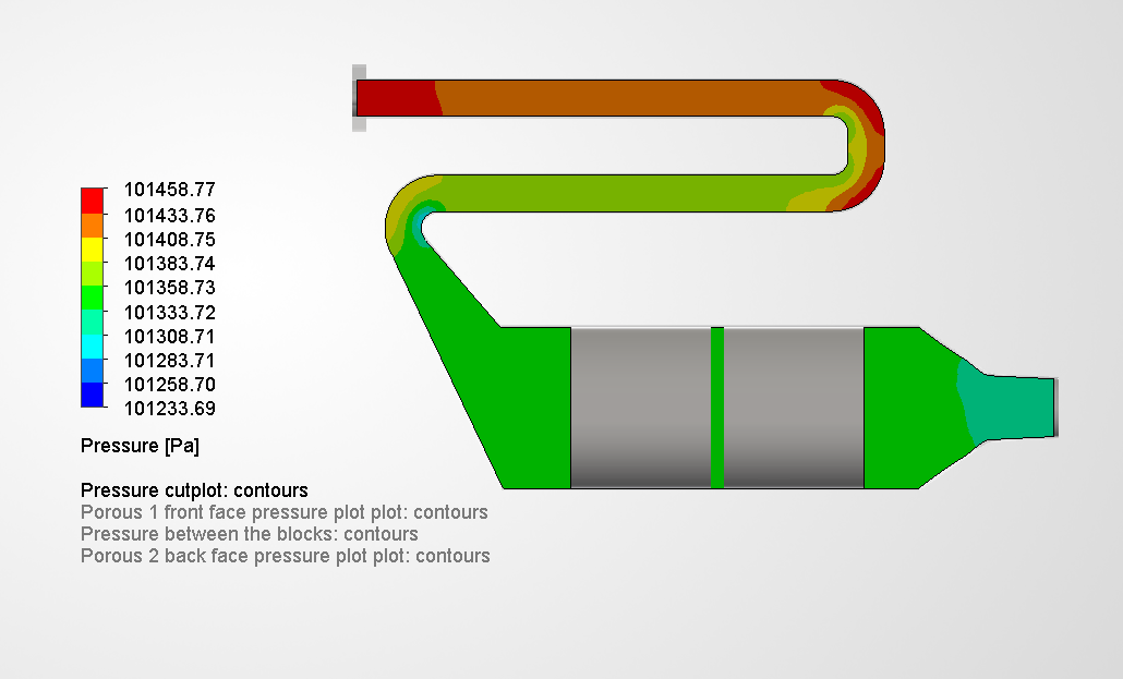 Case 1, static pressure cut plot