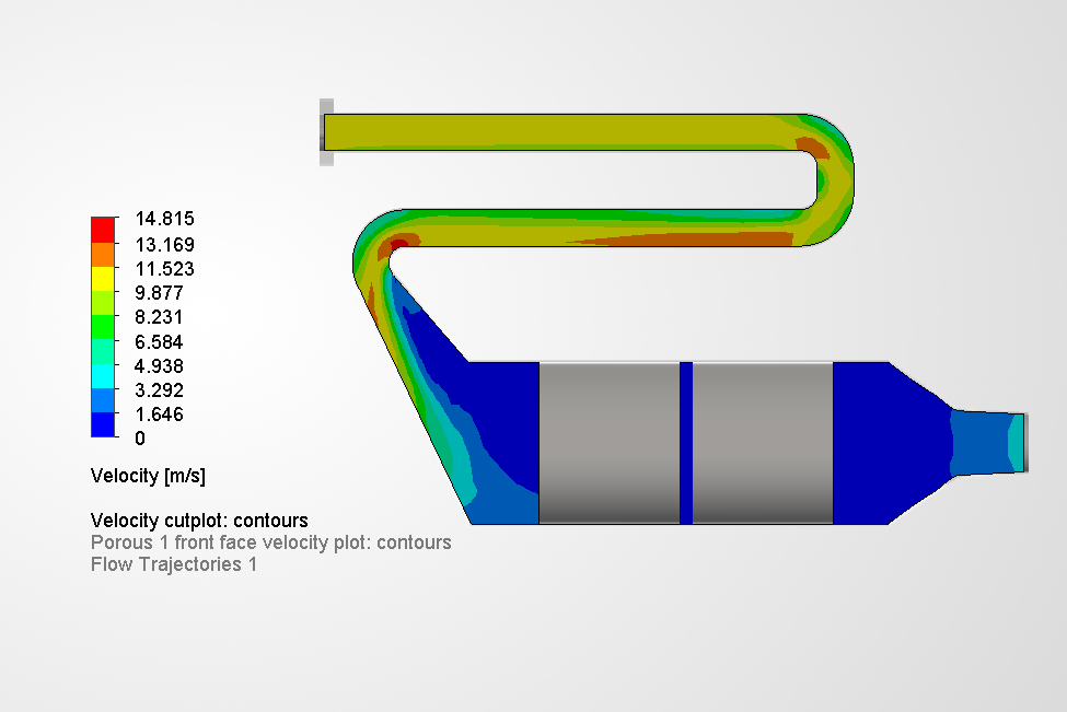 Case 1, velocity cut plot