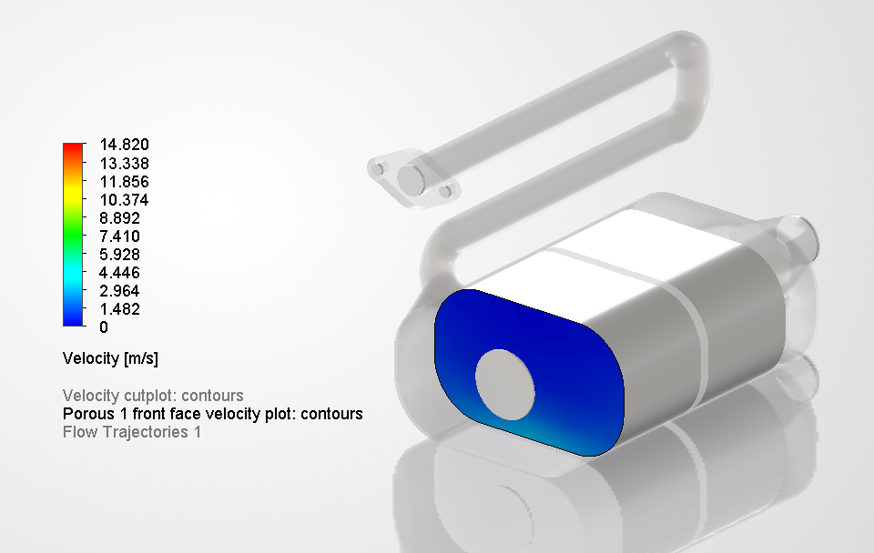 Case 2, front face velocity distribution