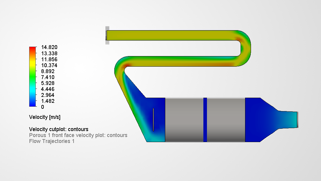 Case 2, velocity cut plot