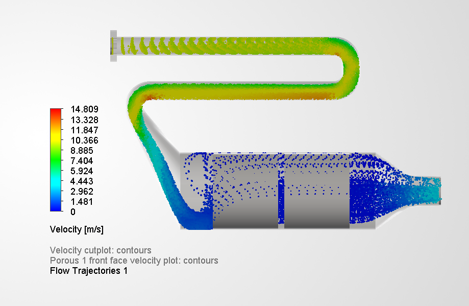 Case 3, flow trajectories