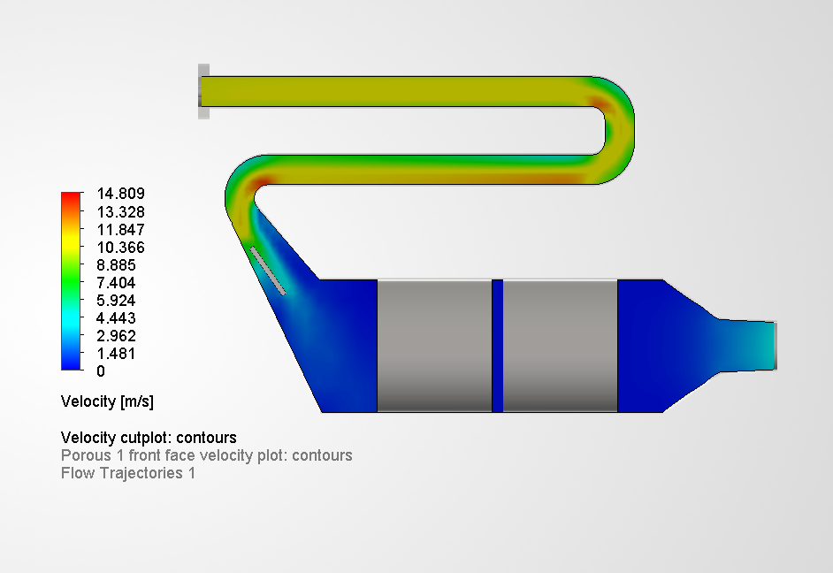 Case 3, velocity cut plot