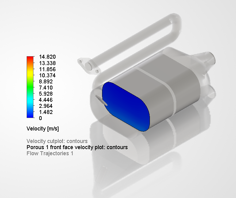 Case 4, front face velocity distribution