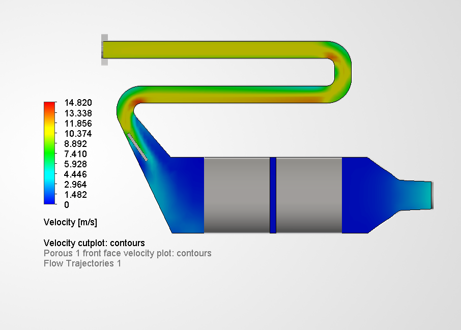 Case 4, velocity cut plot
