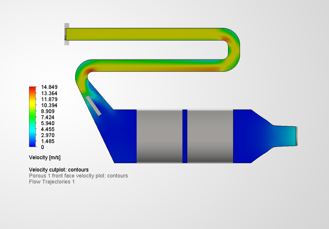 Case 5, velocity cut plot