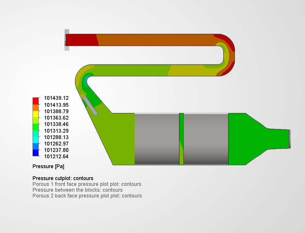 Case 6, static pressure cut plot