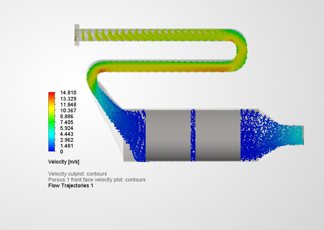 SolidWorks Flow Simulation Studies