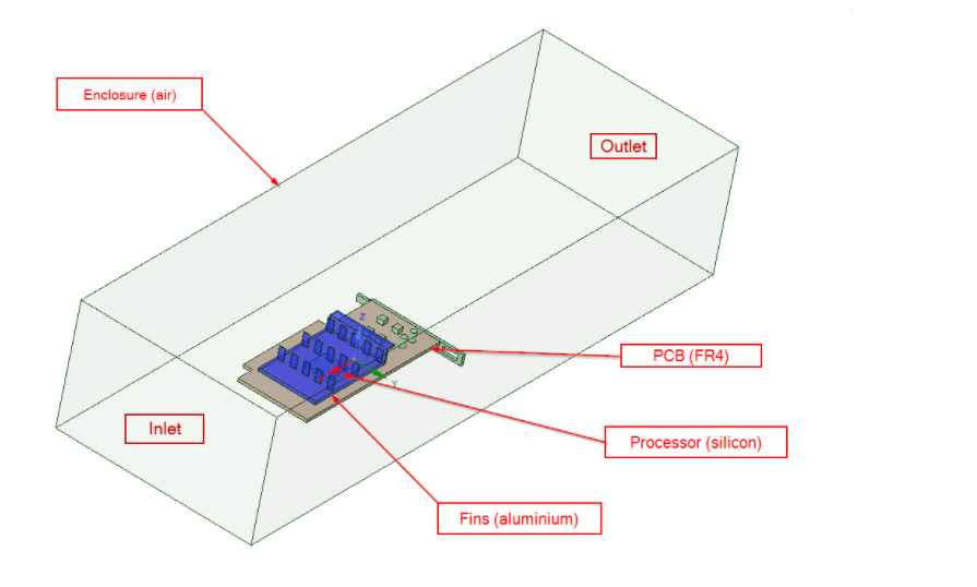 CHT Analysis: GPU Thermal Management