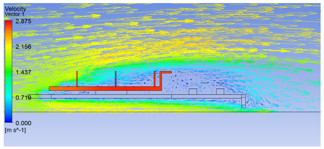 ANSYS Software Studies
