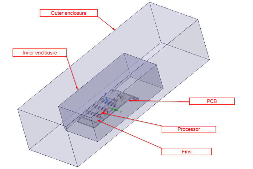 Case 2 geometry, outer and inner enclosures visible, GPU components inside inner zone