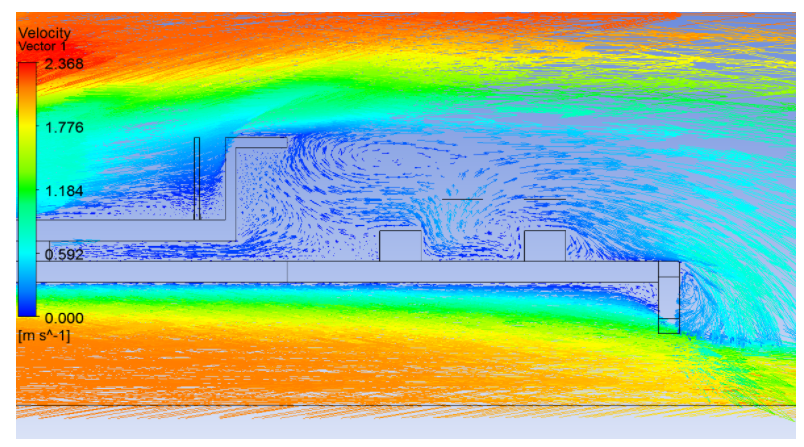 Case 2 velocity vectors, more than 3 recirculation zones resolved, finer flow structure visible
