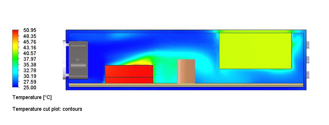 Case 04, temperature cut with internal fan: chip 50.9°C, power block 41.7°C