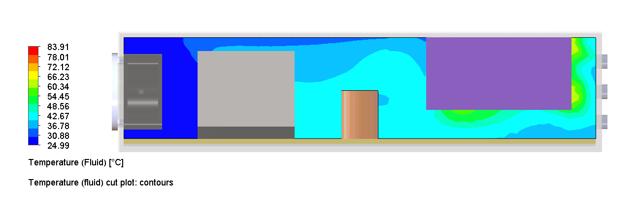 Case 07, velocity cut showing high airflow through heat sink fins