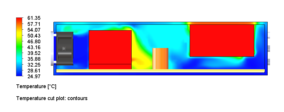 CHT: Electronics Enclosure Cooling Optimisation