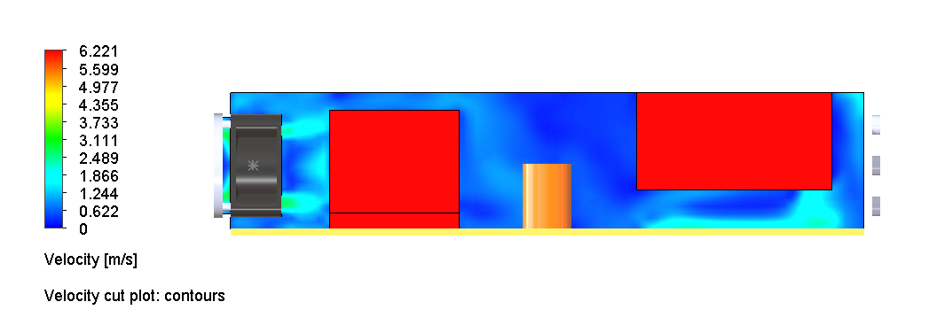 Case 08, velocity cut showing dual fan airflow distribution