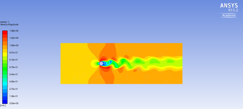Case 1 velocity distribution, alternating vortex street downstream of cylinder