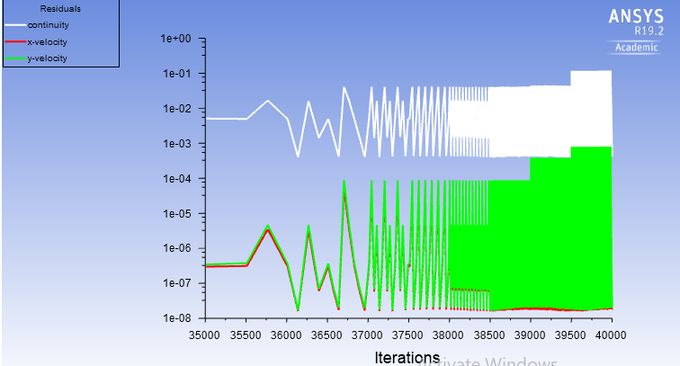Case 2 transient residual plot