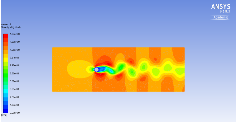 Flow Over Cylinder: Vortex Shedding Study