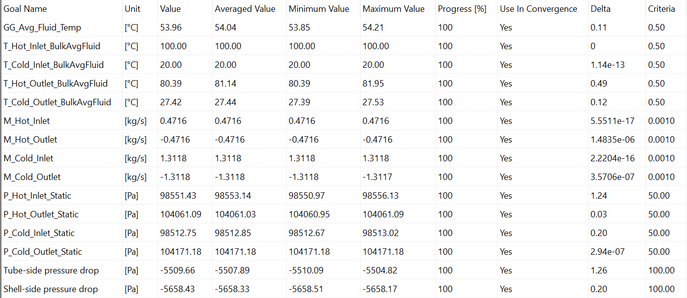 Case 1 Flow Simulation goal table screenshot