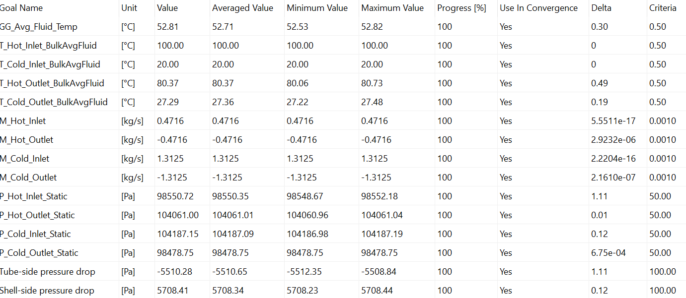 Case 2 goal table screenshot