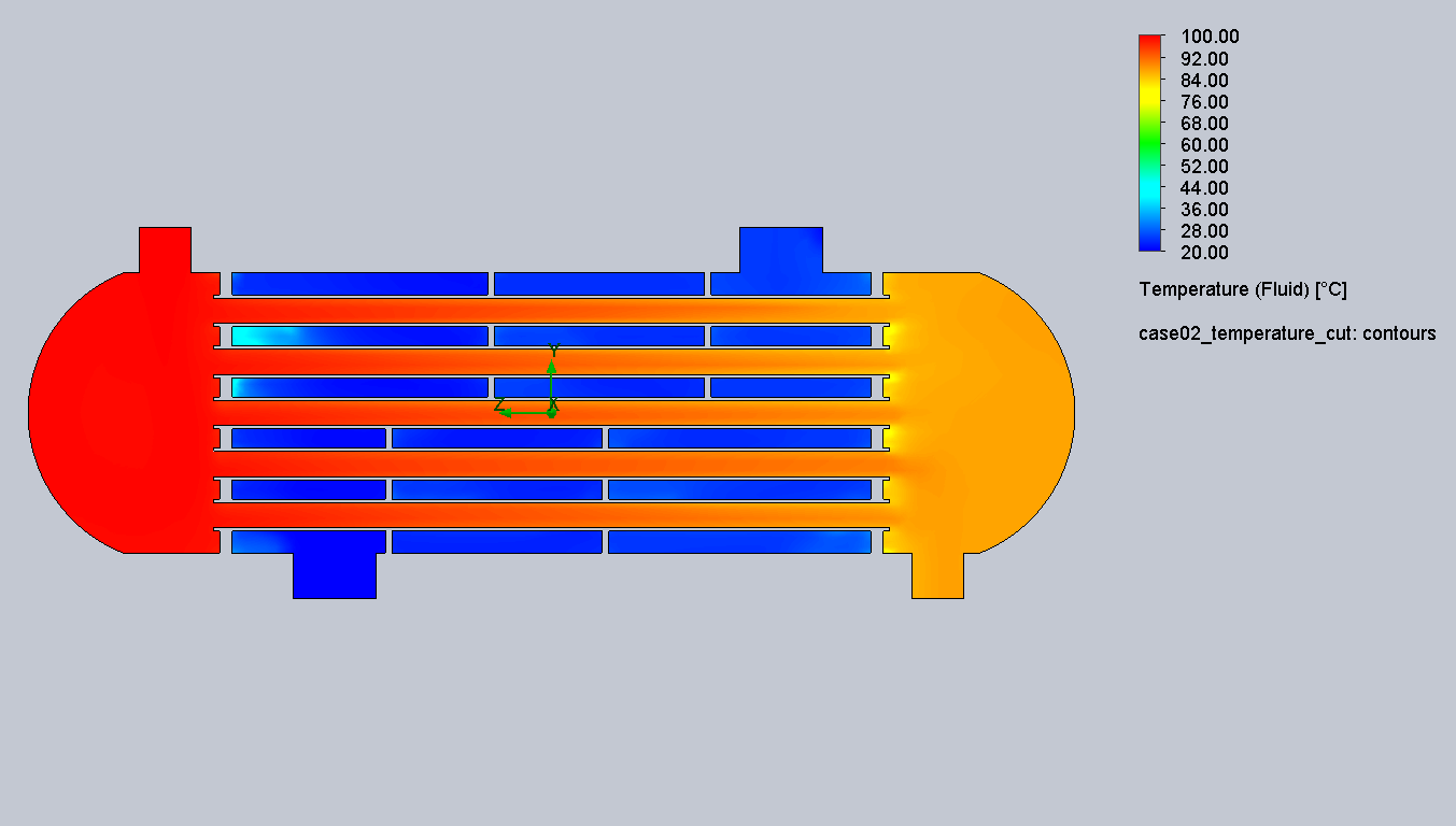 Case 2 temperature cut plot