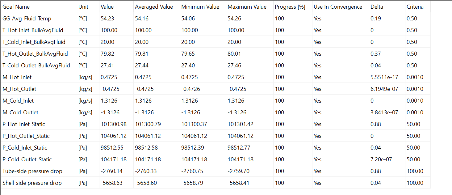 Case 3 goal table screenshot