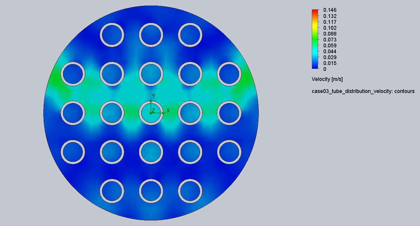 Case 3 tube distribution velocity