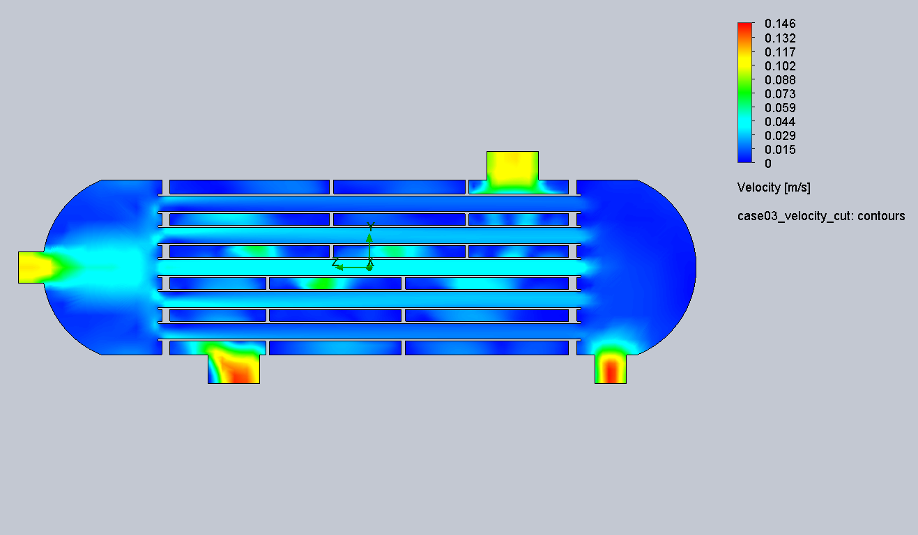 Case 3 inline tube inlet velocity cut