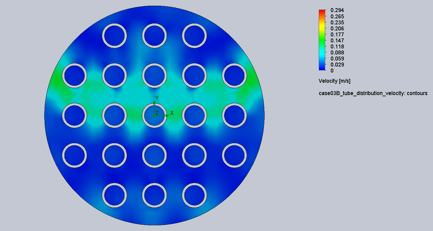 Case 4 tube distribution velocity