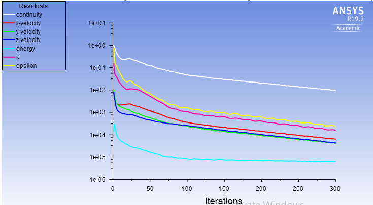 Case 1 residual convergence plot