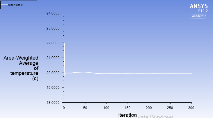 Case 1, temperature distribution at outlet