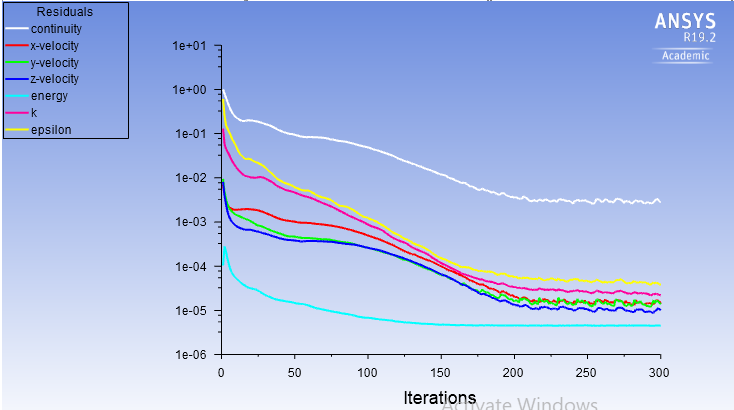 Case 2 residual convergence plot