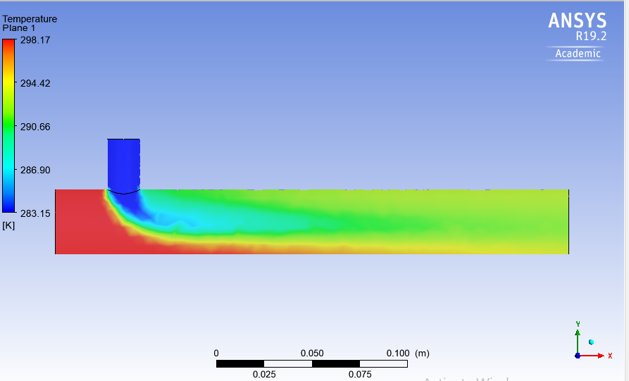 Case 2, temperature on longitudinal cut plane