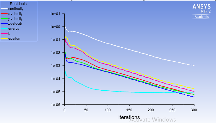 Case 3 residual convergence plot