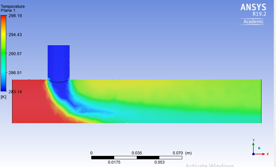 Case 3, temperature on longitudinal cut plane