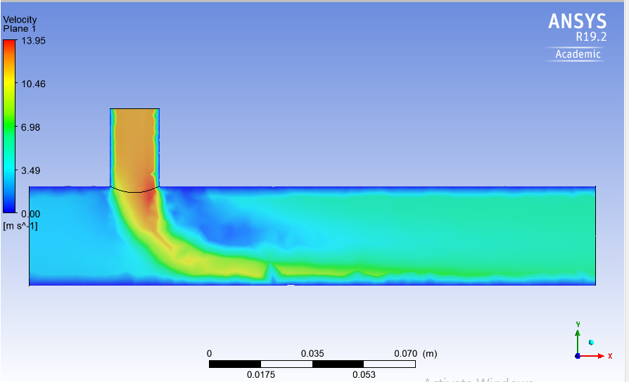 Case 3, velocity vectors on cut plane