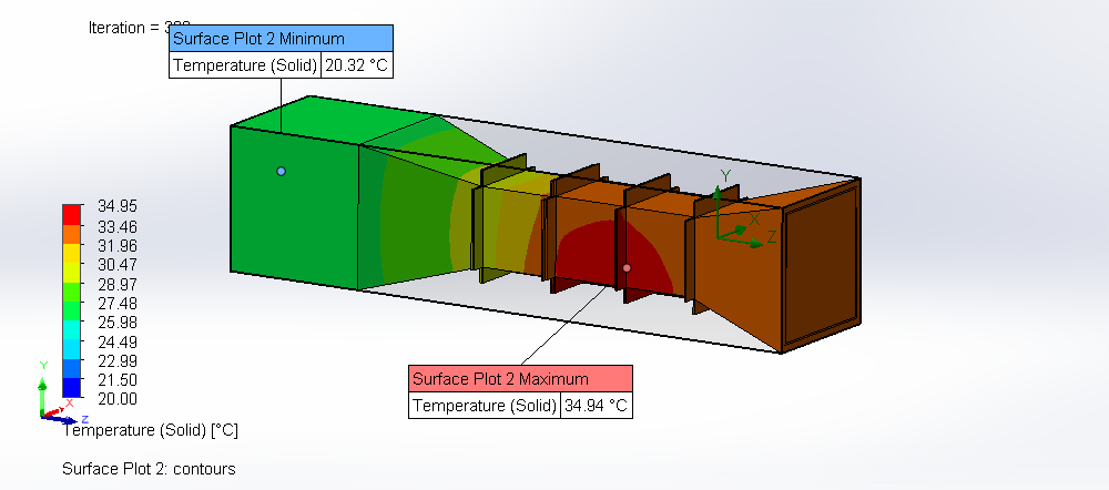 Fin surface temperature at 1000 rps, 20.32 °C to 34.94 °C
