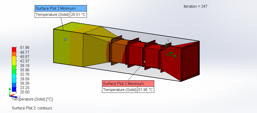 Fin surface temperature at 200 rps, 20.51 °C to 51.95 °C