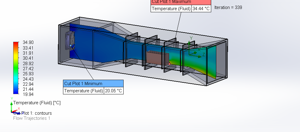 Fluid temperature cut plot at 1000 rps, 20.05 °C to 34.44 °C
