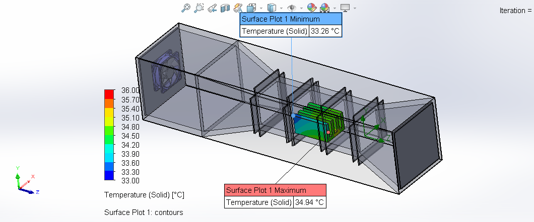 Tunnel solid surface temperature at 1000 rps, 33.26 °C to 34.94 °C